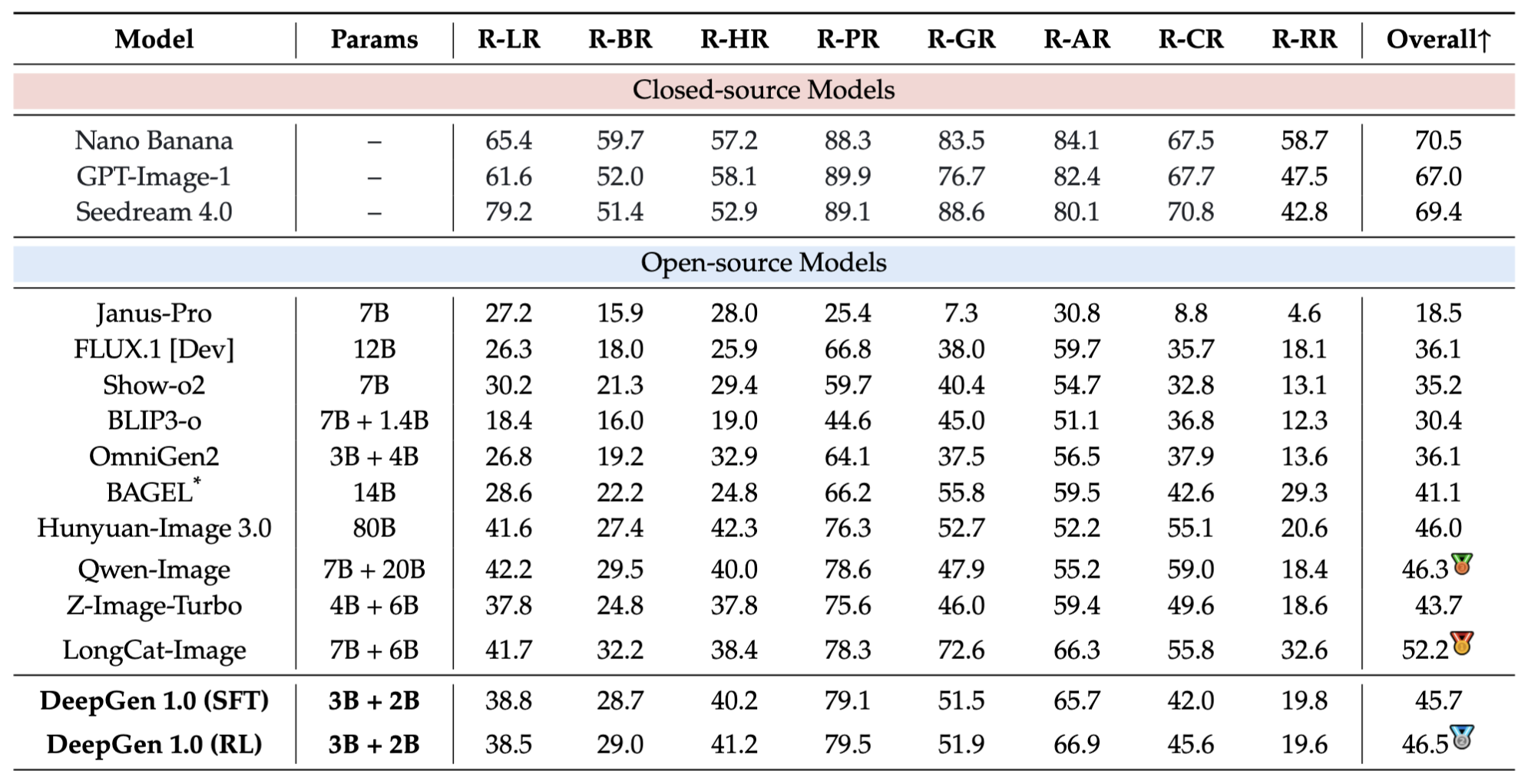 data-overview